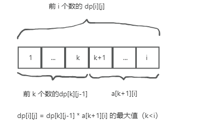 样例图