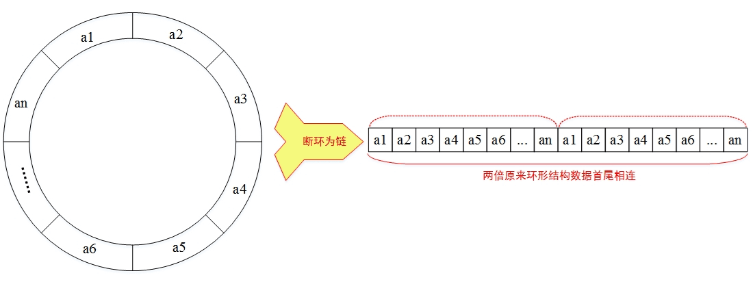 样例图