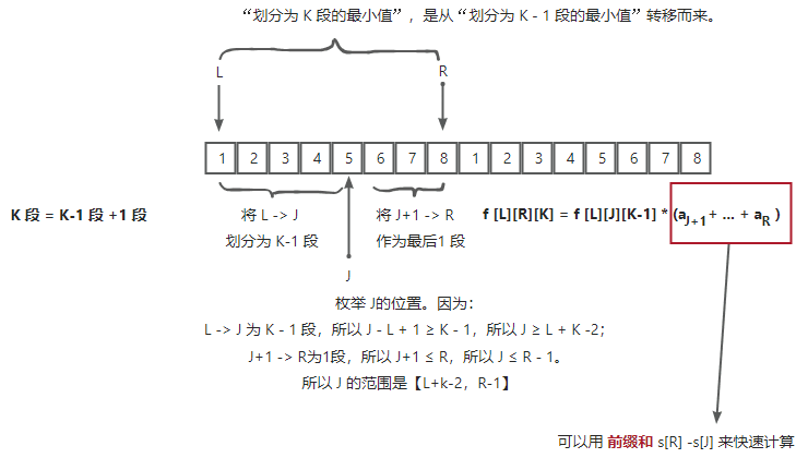 样例图