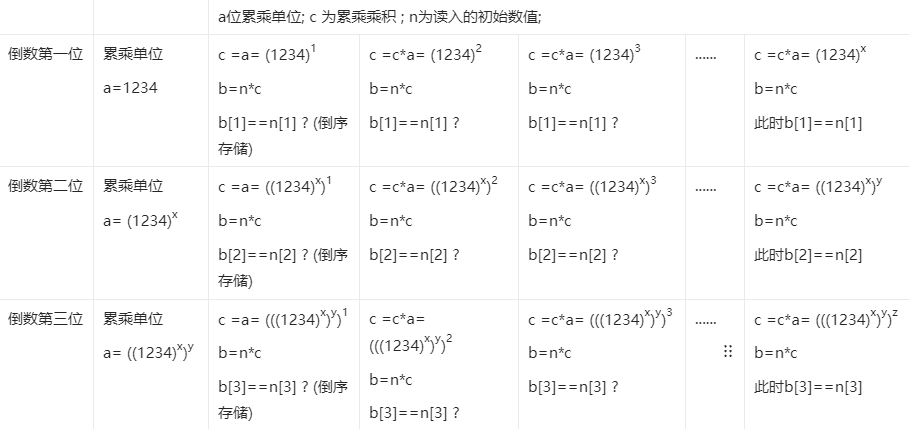 样例图