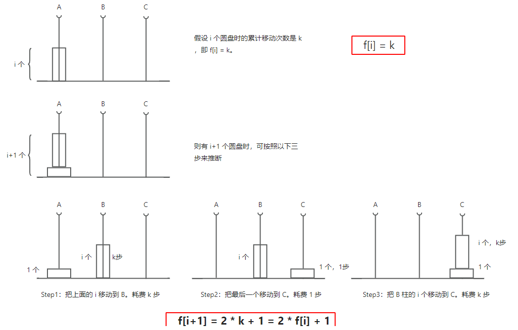 样例图