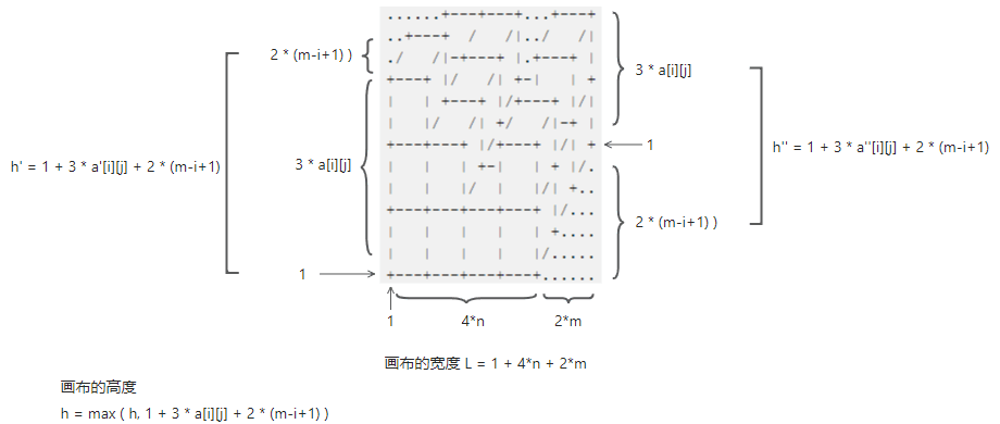 样例图