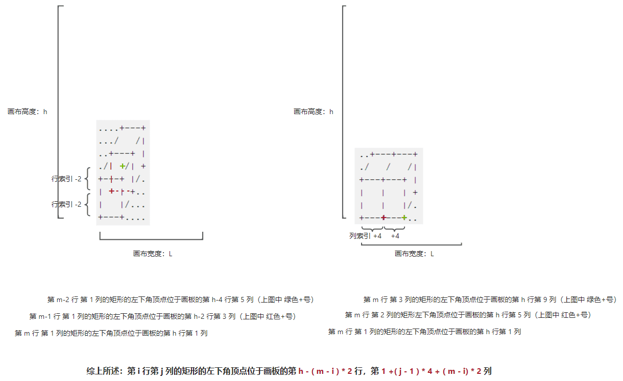 样例图