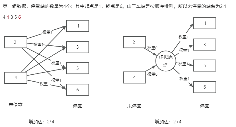 样例图