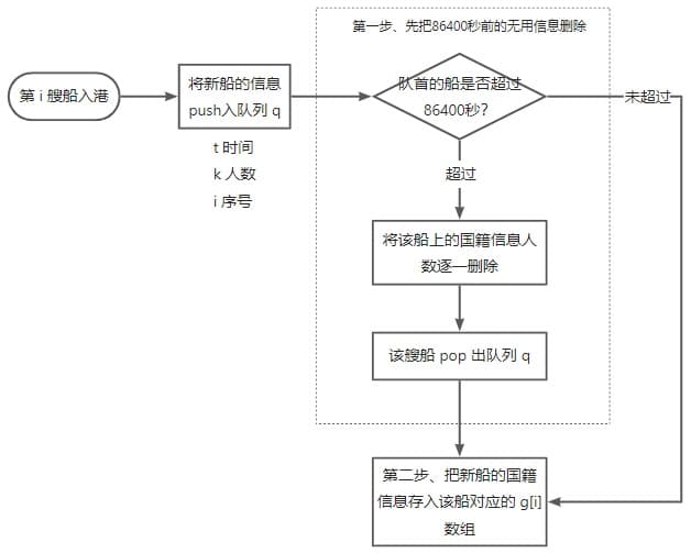 样例图